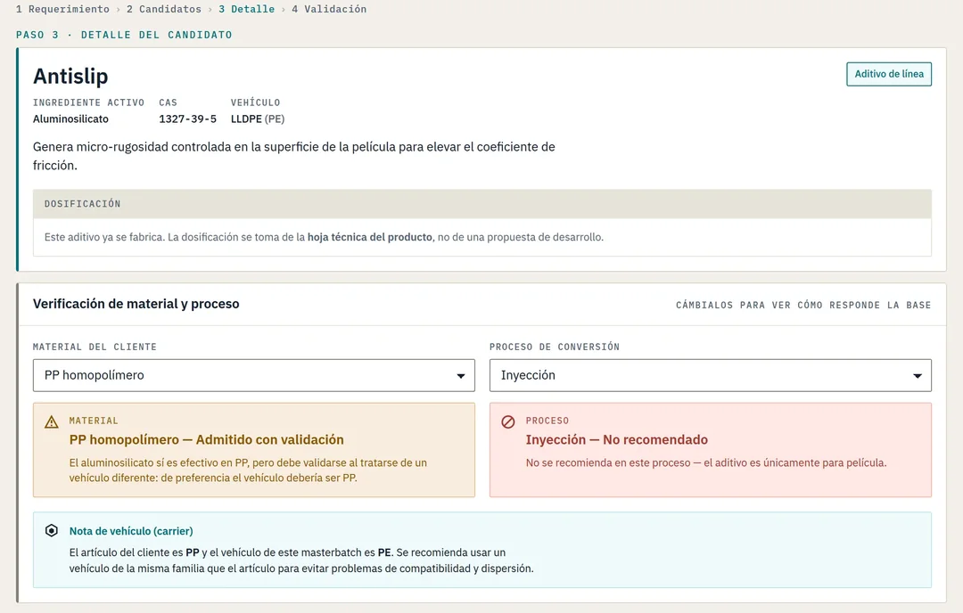 Paso 3 de Master-Q: la ficha del aditivo Antislip con su ingrediente activo, número CAS y vehículo, junto al panel de verificación donde el material aparece admitido con validación y el proceso, no recomendado.